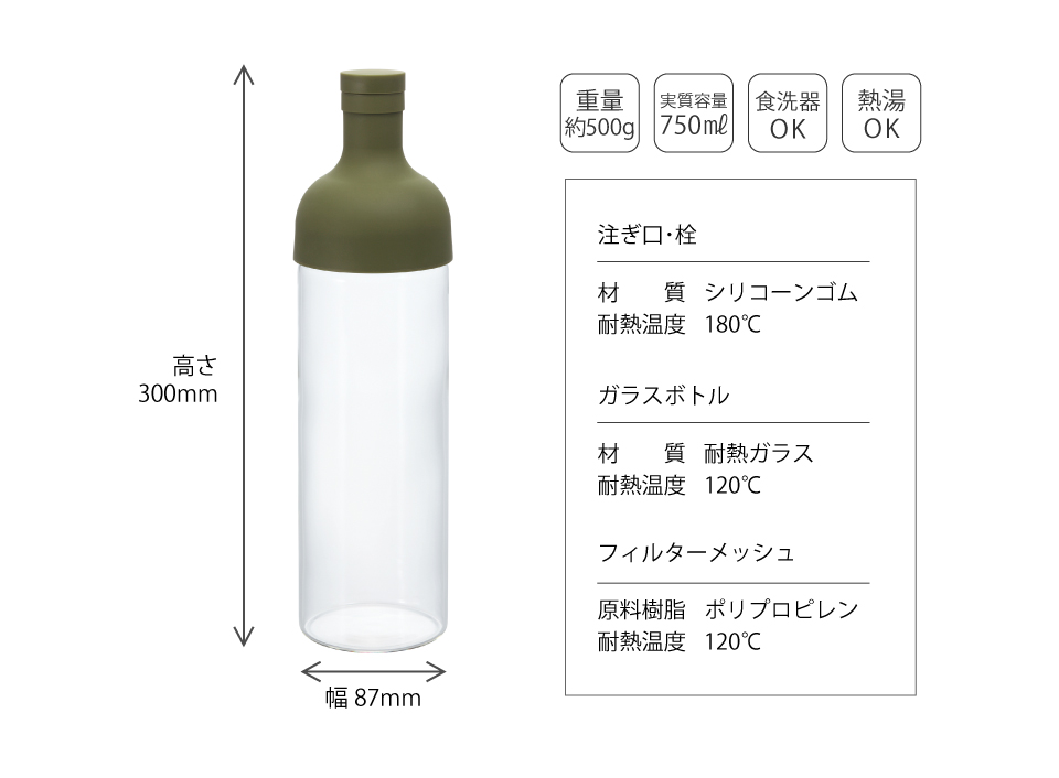 製品について