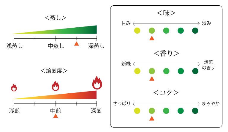 掛川の誉