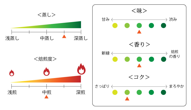 掛川の翠