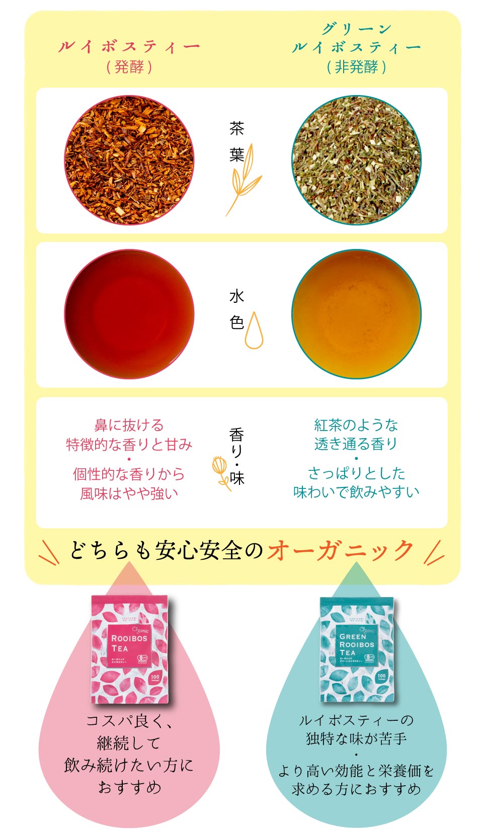 オーガニック グリーンルイボスティー ティーバッグ (2g×100包)