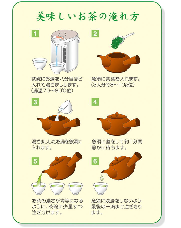 図：お茶の淹れ方